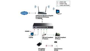 SWITCH TP-LINK 8P TL-SG2210P GIGA+POE+2SFP